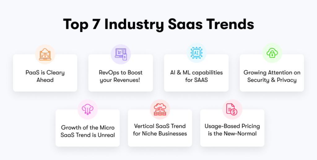 7 Emerging SaaS Industry Trends in 2025!