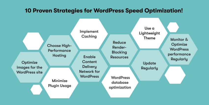 10 Proven Strategies for WordPress Speed Optimization!